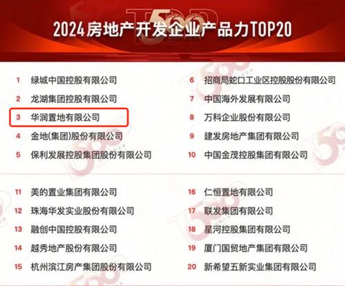 2024房地產(chǎn)開發(fā)企業(yè)產(chǎn)品力TOP20榜單揭曉，華潤置地位列第三